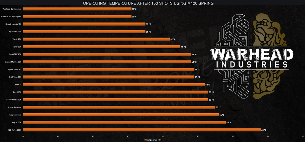Harjaton moottori BASE 35K - short