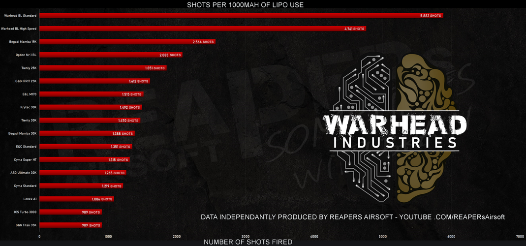 Harjaton moottori BASE 27K - short