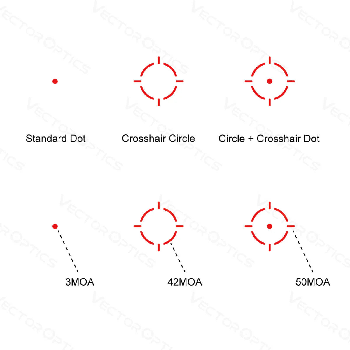Vector Optics Frenzy-S 1x17x24 MOS Multi Reticle Red Dot (SCRD-M43)