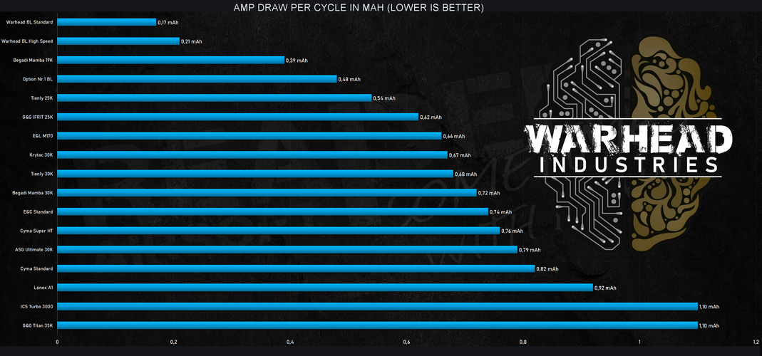Harjaton moottori BASE 20K - long