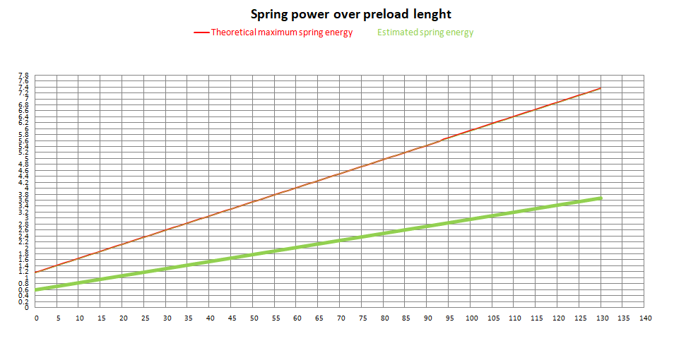 Momentum AEG jousi – M140 (K971)