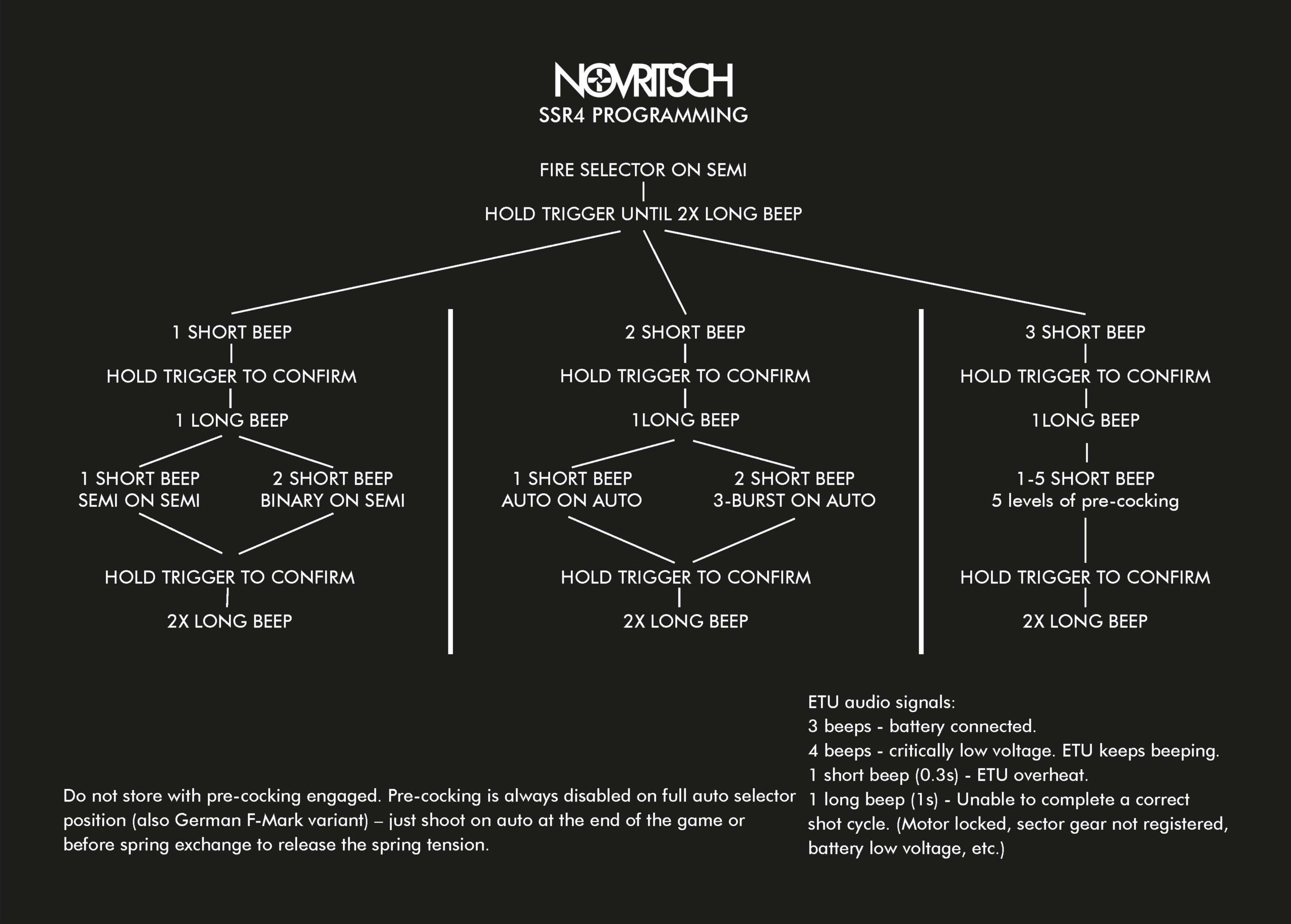 SSR4 GEN2 , polymer body