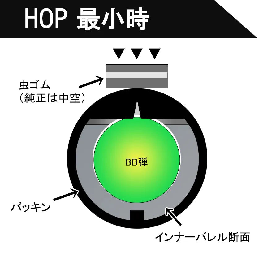 Vinci Basara hop-up rubber, 70°