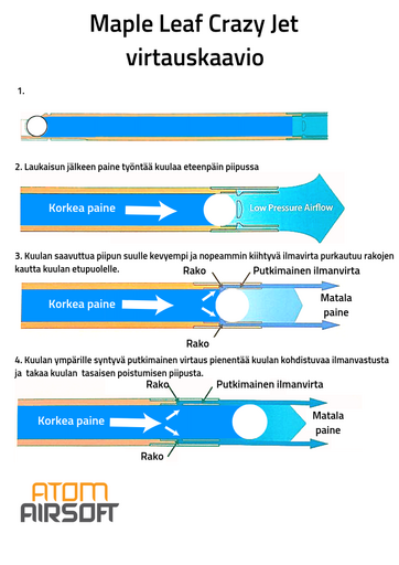 Maple Leaf Crazy Jet tarkkuuspiippu 6,04mm GBB-pistooleille, 113mm