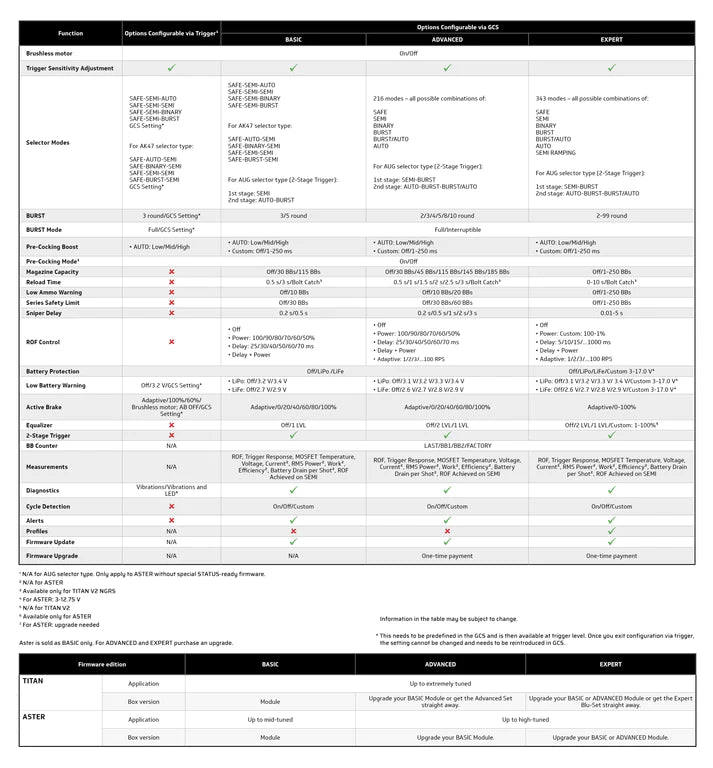 EON valmis V2 rataslaatikko + TITAN II Bluetooth® (1,9J)